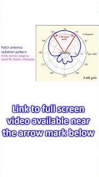 What is a Microstrip Antenna (Patch Antenna)?