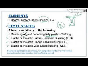 STM3A1 PLASTIC MOMENT & PLASTIC MODULUS - FLEXURAL MEMBERS