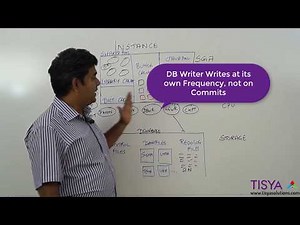 Multi-User Concurrent Transactions in an Oracle Database - DBArch Video 12