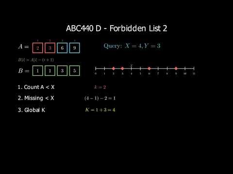 AtCoder参加記 (ABC440) ～ Pythonで緑安定目標