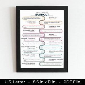 Burnout Infographic & Handout: 12 Stages of Burnout for Prevention and Greater Self-awareness PDF Printer Friendly Instant Digital Download - Etsy
