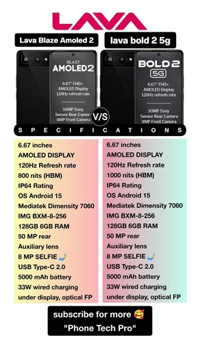 Lava Bold 2 5G vs Lava Blaze Amoled 2
