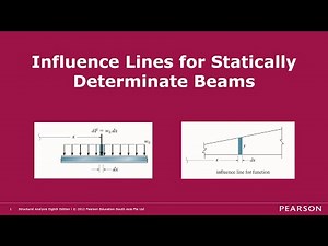 Influence Lines for Statically Determinate Beams