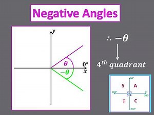 Trigonometry - Reduction formula including negative angles