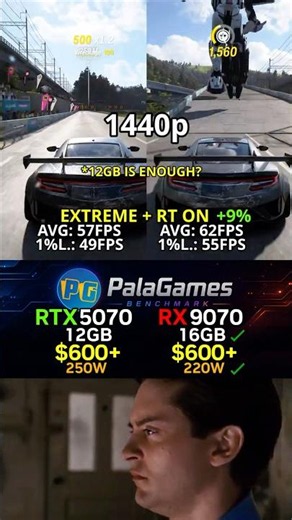 VRAM CRISIS! RTX 5070 vs RX 9070 — Ray Tracing Test