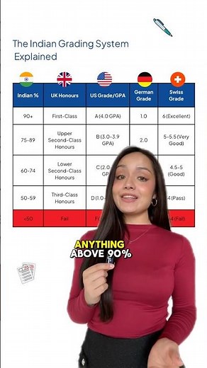 The Indian Grading System Explained 🇮🇳📚✍️