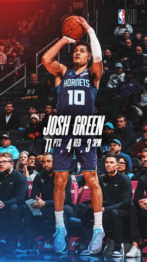 GREEN GOES OFF 💥 Josh Green hit three triples on his way to 11 points in Charlotte’s 131-99 win over Chicago. The Australian wing also added four rebounds in the victory. #NBAHighlights | NBA Australia
