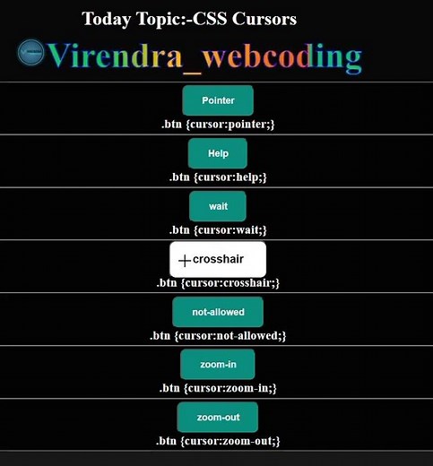 CSS Cursor Property Explained | Change Mouse Pointer Style | Web Design Basics #codingshorts #coding