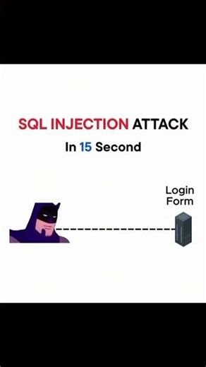 What is SQL Injection? 💀