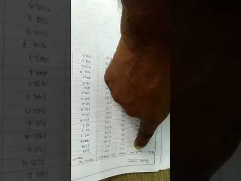 Compression Test for Materials: Basic Material Testing Lab