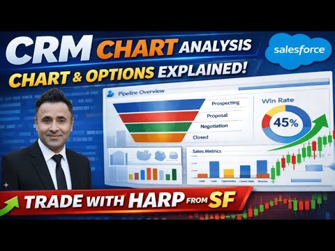 Salesforce (CRM) Stock Technical Setup: What You Need to Know Before Trading