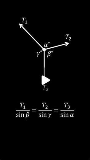 alevelmaths on Instagram: "Unlock the secrets of equilibrium with Lami’s Theorem! 📐🔍 This powerful tool not only simplifies the resolution of forces into a neat triangle but also seamlessly integrates the sine rule to relate sides and angles. Though not a requirement for A-level maths, Lami’s Theorem offers a fascinating insight into the mechanics of forces at work. 🚀📚 Dive deeper into this intriguing topic and see physics from a new angle! #LamisTheorem #PhysicsFun #Mechanics #ALevelMaths #