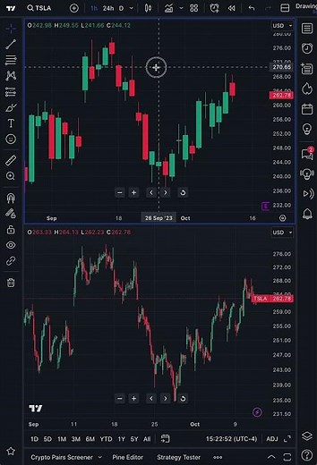 Why Traders Should Use Multi-Chart Layouts