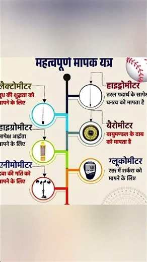 important measuring instruments