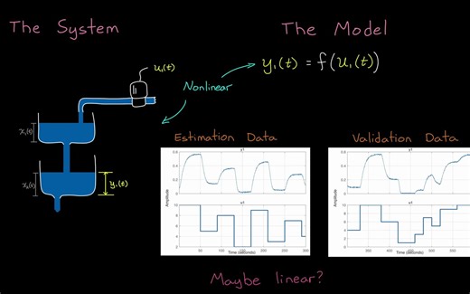 3-Nonlinear System Identification - System Identification, Part 3
