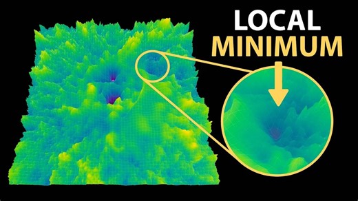 差点扼杀AI的误解 [模型学习原理 第1部分] | Welch Labs