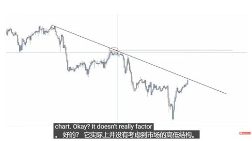 6.再次优化讲解可用的唯一趋势线交易策略The Only Trend Line Trading Strategy You'll Ever Need