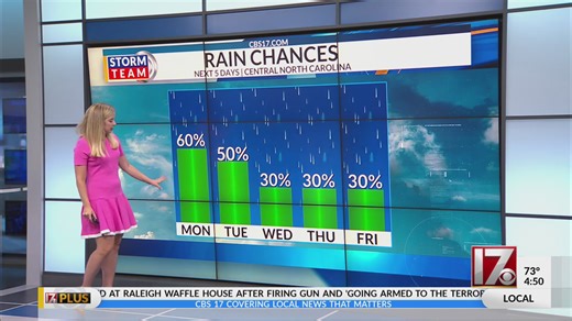 Rain expected on Monday to start work week in central NC