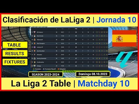 clasificación segunda división liga española 2022/23 | Tabla de Posiciones segunda división Hoy