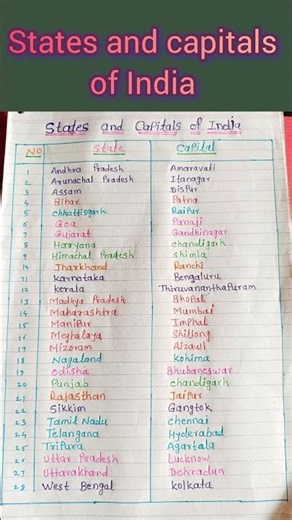 States and capitals of India/ states and capitals