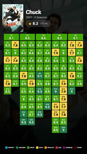 Chuck - Check description for more details