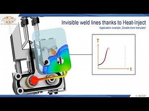 INCOE - Invisible weld lines thanks to Heat-Inject