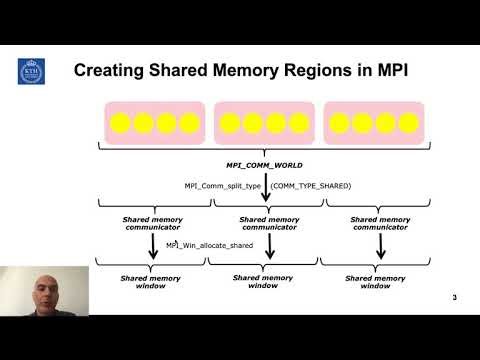 3.14 DD2356 - MPI Shared Windows