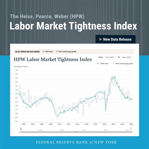 The HPW Index ticked down to -0.14 in April from a revised value of -0.03 in March, driven by a lower quits rate. The monthly index is consistent with a pace of quarterly ECI (Employment Cost Index) wage growth of 0.72% and annual wage growth of 2.91%.https://t.co/kJnSAtf4FN