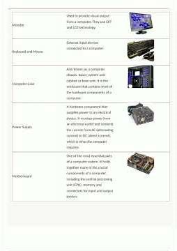 Computer Parts Strategies Review Of Key Quizzes En Correct Answers