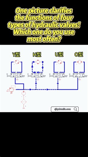 Understanding Four Types of Hydraulic Valves