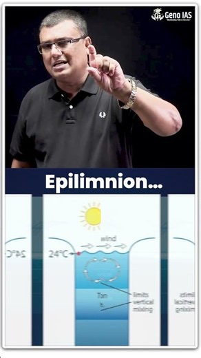 🌊 Temperate Lake Stratification Explained 🤯 #Shorts
