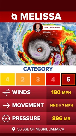 HURRICANE HQ 🚨: Monster Hurricane Melissa continues to intensify as one of the top 5 strongest hurricanes on record in Atlantic history. Stay with FOX Weather for continuous live coverage as FOX Weather Correspondent Robert Ray Wx delivers the ground truth from St. Ann Parish, Jamaica #hurricane #weather #jamaica #foxweather | FOX Weather