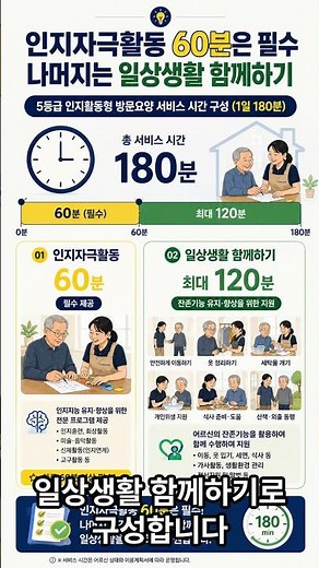 5등급 급여제공계획서, 인지활동지원만 넣으면 될까요?｜작성법 핵심정리