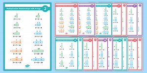 Multiplication Relationship with Arrays Posters
