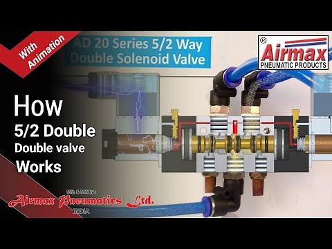 How Pneumatic 5/2 Double solenoid Valve Works With Animation | Airmax Pneumatics LTD.