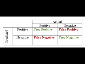 The classification metrics explained in the most simple way in one video.