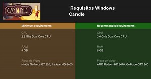 Candle Requisitos Mínimos e Recomendados 2026 - Teste seu PC 🎮