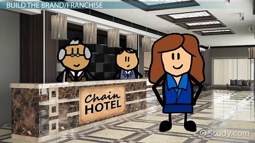 Strategic Management in the Hospitality Industry