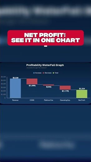 Track Every Dollar in One Excel View #kpi #tutorial #shorts