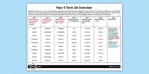 PlanIt Y4 Spelling Term 3A Planning Overview