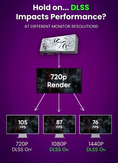 🚨Did you know? DLSS (Deep Learning Super Sampling) doesn't always mean higher FPS!🤯 #trending