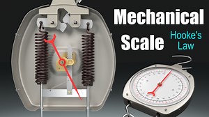 Video: How does a Mechanical Scale work?