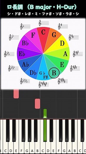 12の調での長音階の構成音を一気にマスターしよう！