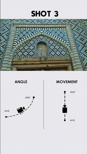 Better Camera Movement MADE EASY! #camera #filmmaking #cinematography #cinematography #cameraangle