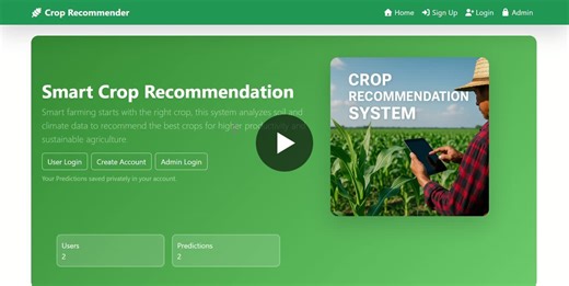 #machinelearning #django #webdevelopment #datascience #python #ai #projects #learning | Nidhi Reddu