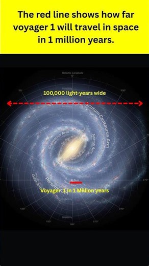 Voyager 1 distance in 1 million years #voyager1