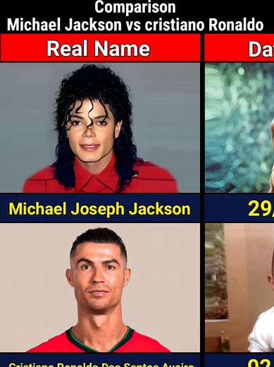 Michael Jackson vs Cristiano Ronaldo: A Comparative Showcase