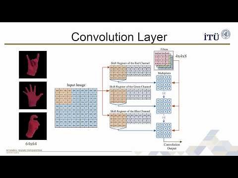 FPGA Based Sign Language Interpretation Using Convolutional Neural Networks - Xilinx XOHW18 #311