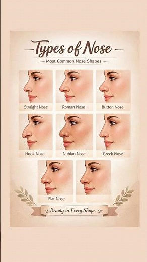👃 Do You Know Your Nose Shape? | 7 Most Common Types Explained