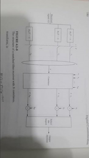 correlation receiver with N, M correlators, matched filter with N correlators